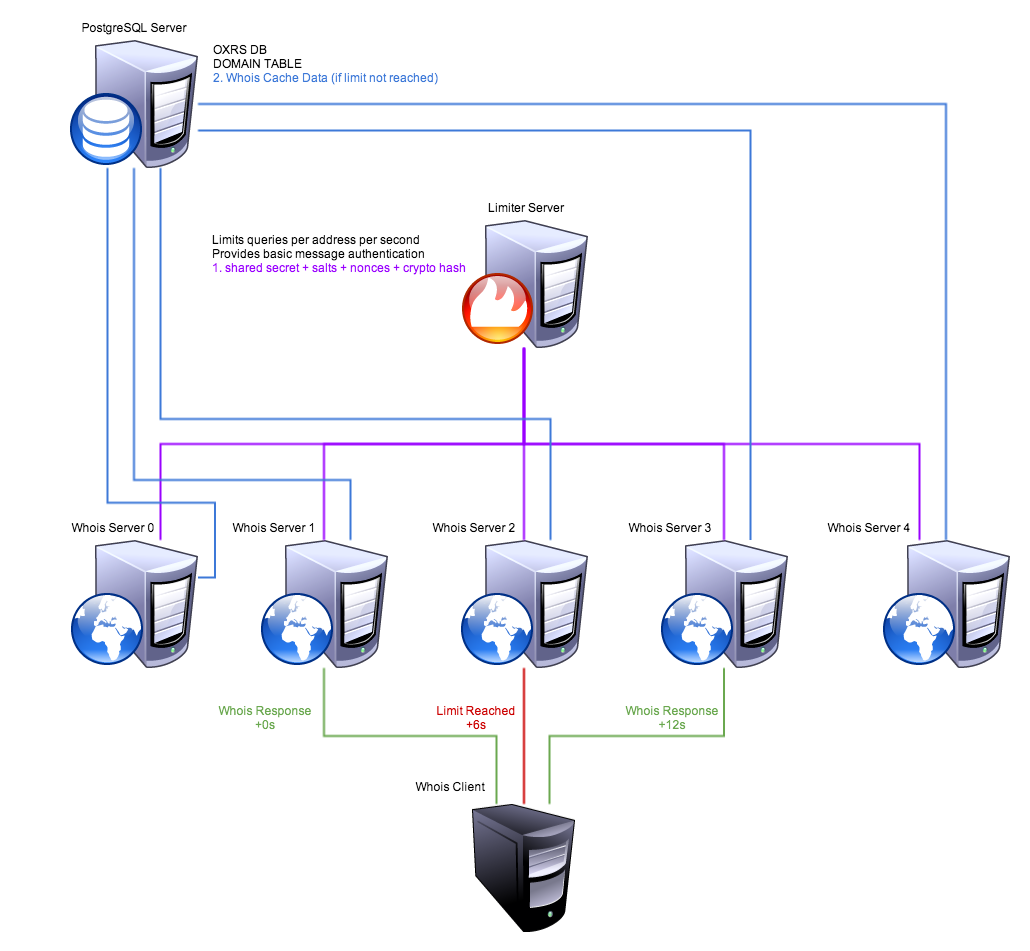 whois_limit